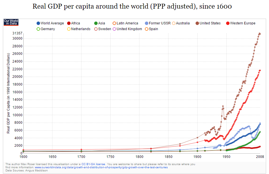 pkb per capita since 1600 min