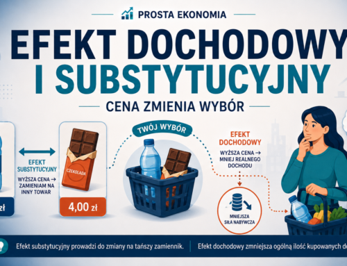 Efekt dochodowy i&nbsp;substytucyjny cena zmienia wybór