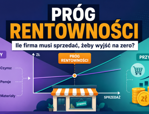 Próg rentowności ile firma musi sprzedać?