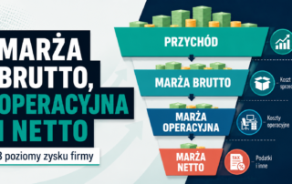 Marża brutto, operacyjna i netto 3 poziomy zysku
