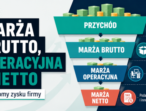 Marża brutto, operacyjna i&nbsp;netto 3 poziomy zysku