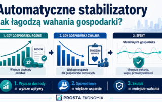 Automatyczne stabilizatory jak budżet łagodzi kryzys?