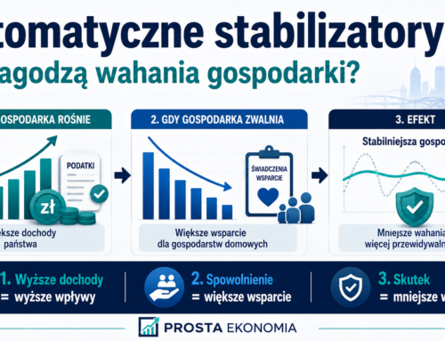 Automatyczne stabilizatory jak budżet łagodzi kryzys?
