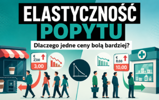 Grafika pokazująca elastyczność cenową popytu, czyli różną reakcję klientów na wzrost ceny produktu.